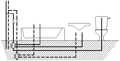 Prikaz vodovodne instalacije z razdelilci