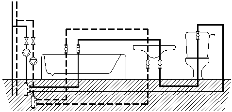 Prikaz kronega sistema vodovodne instalacije
